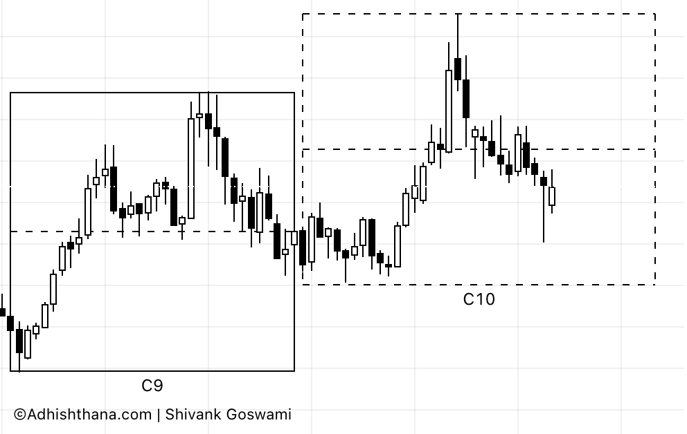 Fig.5 Qualcomm Monthly Chart with Adhishthana Phases (Source: Adhishthana.com)