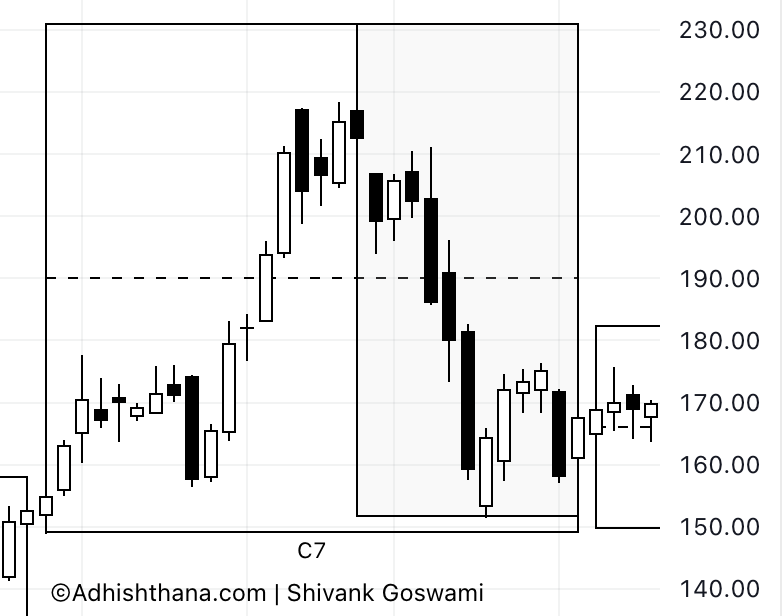 Fig. 4 Qualcomm Adhishthana Phase 7 (Source: Adhishthana.com)