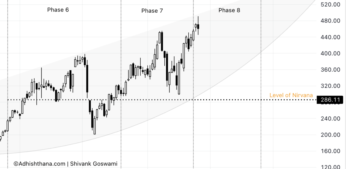 Fig.3 CrowdStrike Phase 4-8 Cakra (Source: Adhishthana.com)