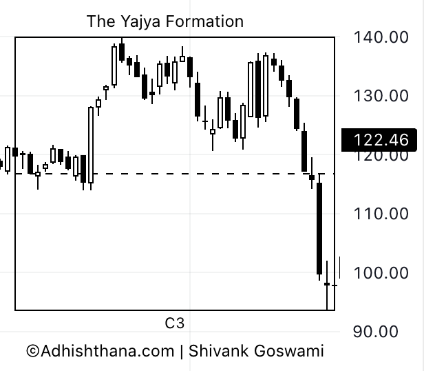 Fig.1 ICE Phase 3 (Source: Adhishthana.com)