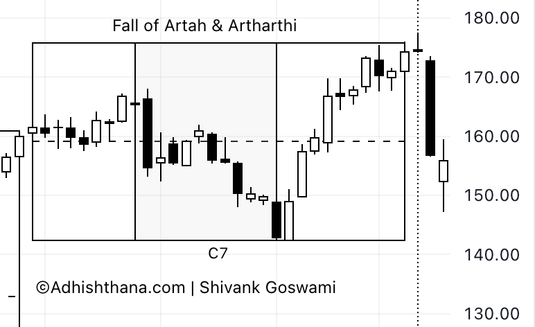 Fig.3 ICE Phase 7 (Source: Adhishthana.com)