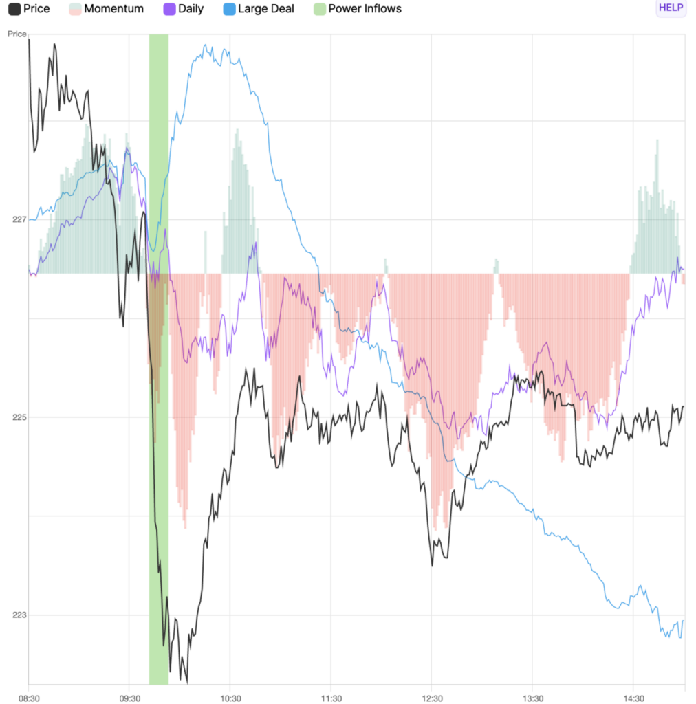 Semi ETF SOXX Climbs 1.2% After Key Trading Signal