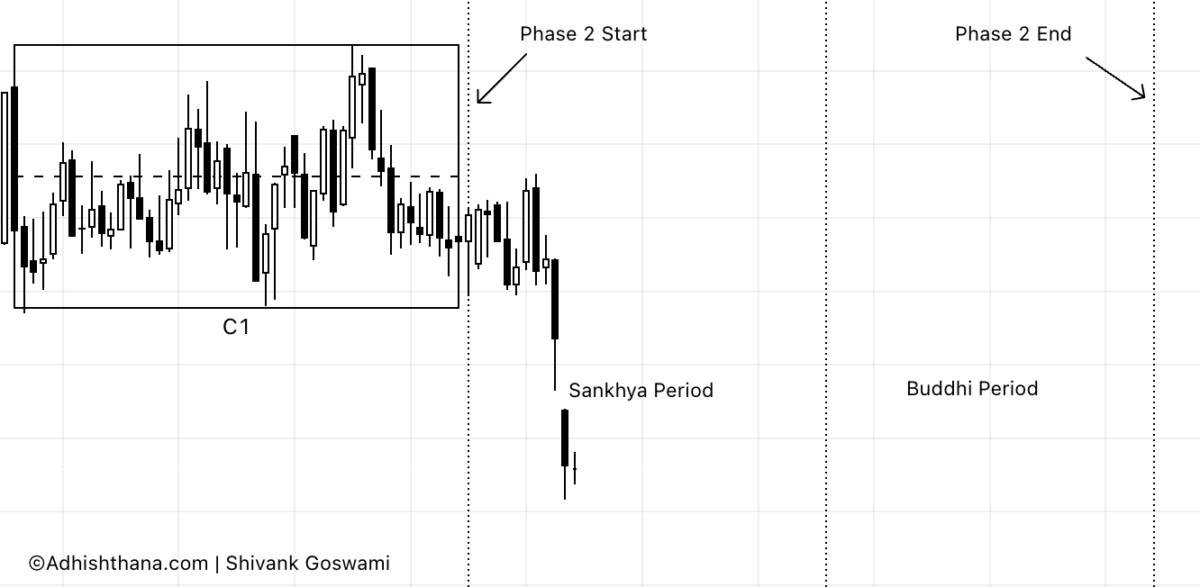 Fig.4 BDX's Monthly Chart (Source: Adhishthana.com)