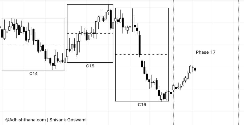 Fig.2 Illumina Stock Guna Triads (Source: Adhishthana.com Reports)