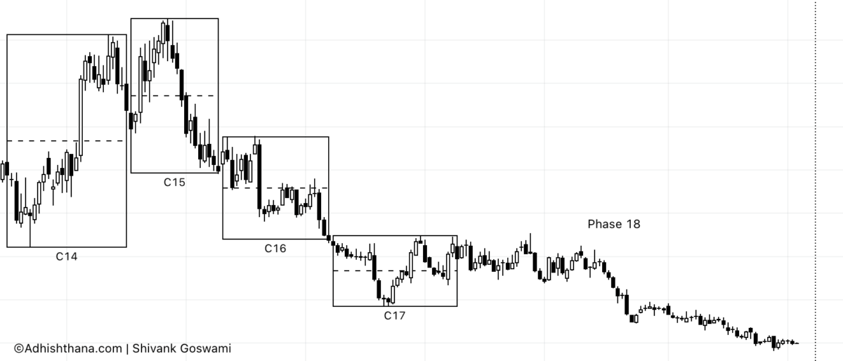 Fig.1 Enphase Stock Guna Triads (Source: Adhishthana.com)
