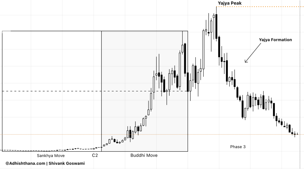 Fig.3 Enphase Monthly Yajya Formation (Source: Adhishthana.com) 