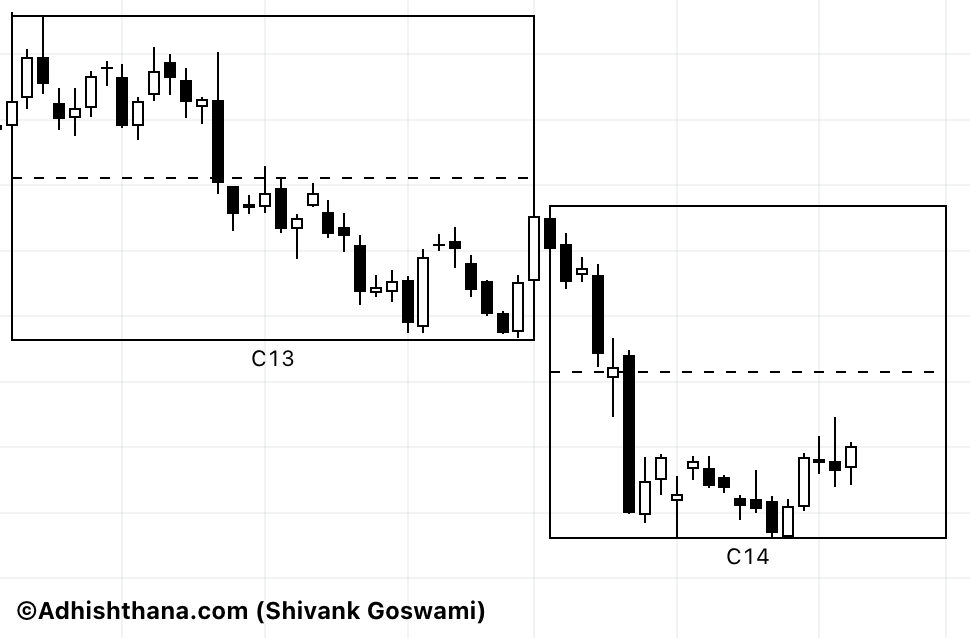 Fig.2 Manpower Stock's Guna Triads Start (Source: Adhishthana.com)