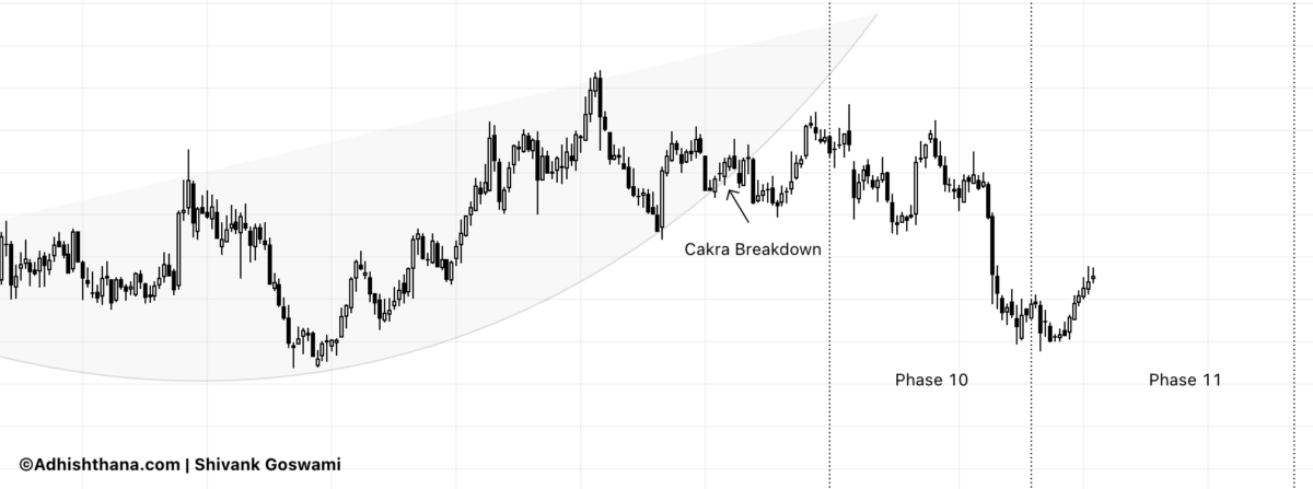 Fig.1 Cars Stock Cakra Breakdown (Source: Adhishthana.com)