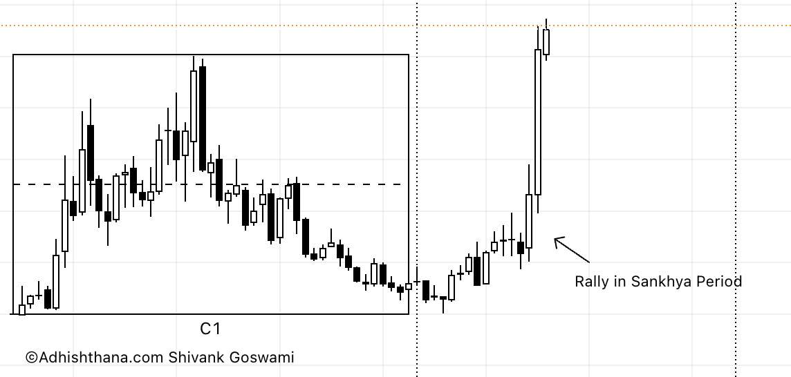 Fig.1 MP Material Monthly Chart (Source: Adhishthana.com)