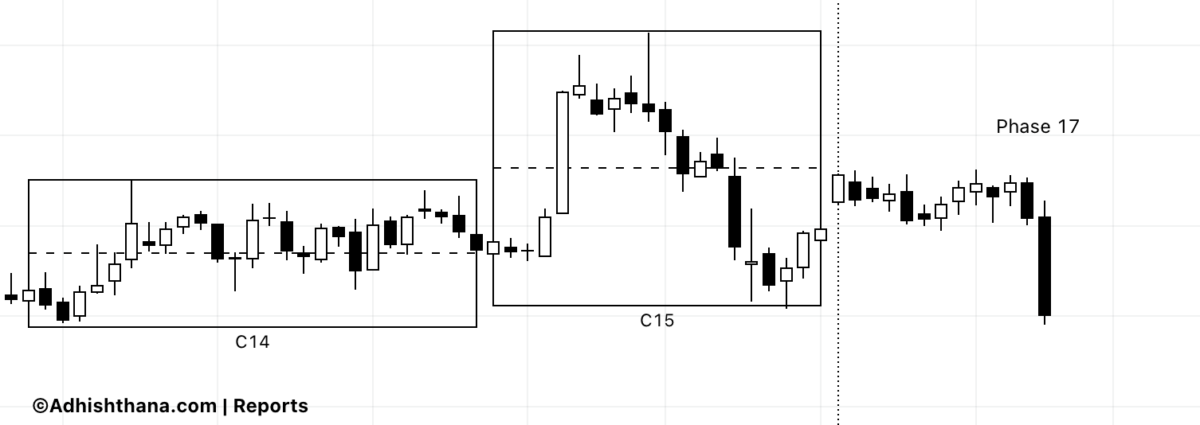 Fig.1 Middleby Corporation Guna Triads (Source: Adhishthana.com) 