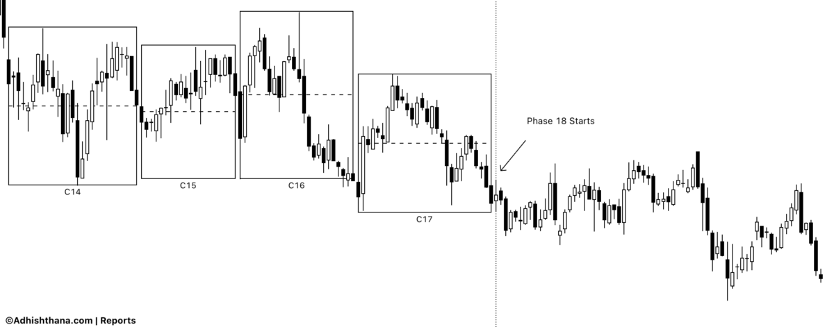 Fig.1 Golden Entertainment Weekly Chart (Source: Adhishthana.com)
