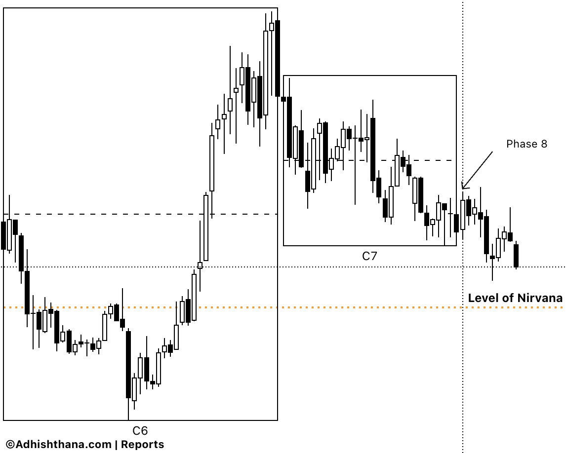 Fig.2 Golden Entertainment Monthly Chart (Source: Adhishthana.com)