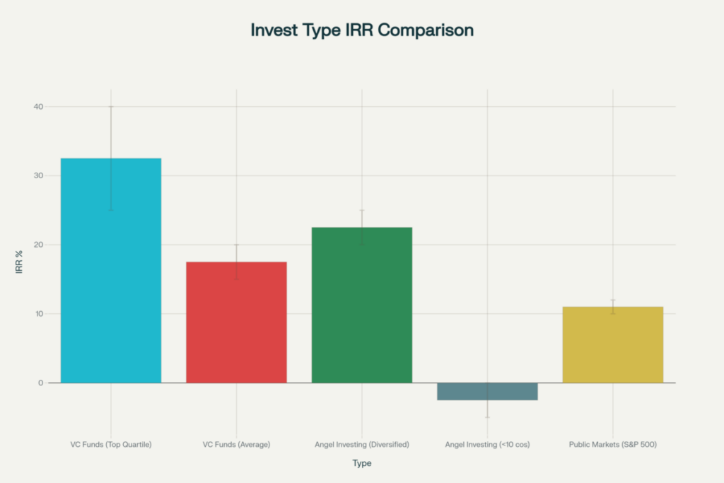Expected returns comparison across different investment strategies and asset classes