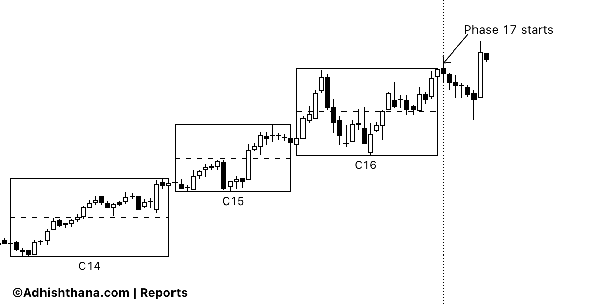 Fig.1 TKO Group Guna Triads (Source: Adhishthana.com)
