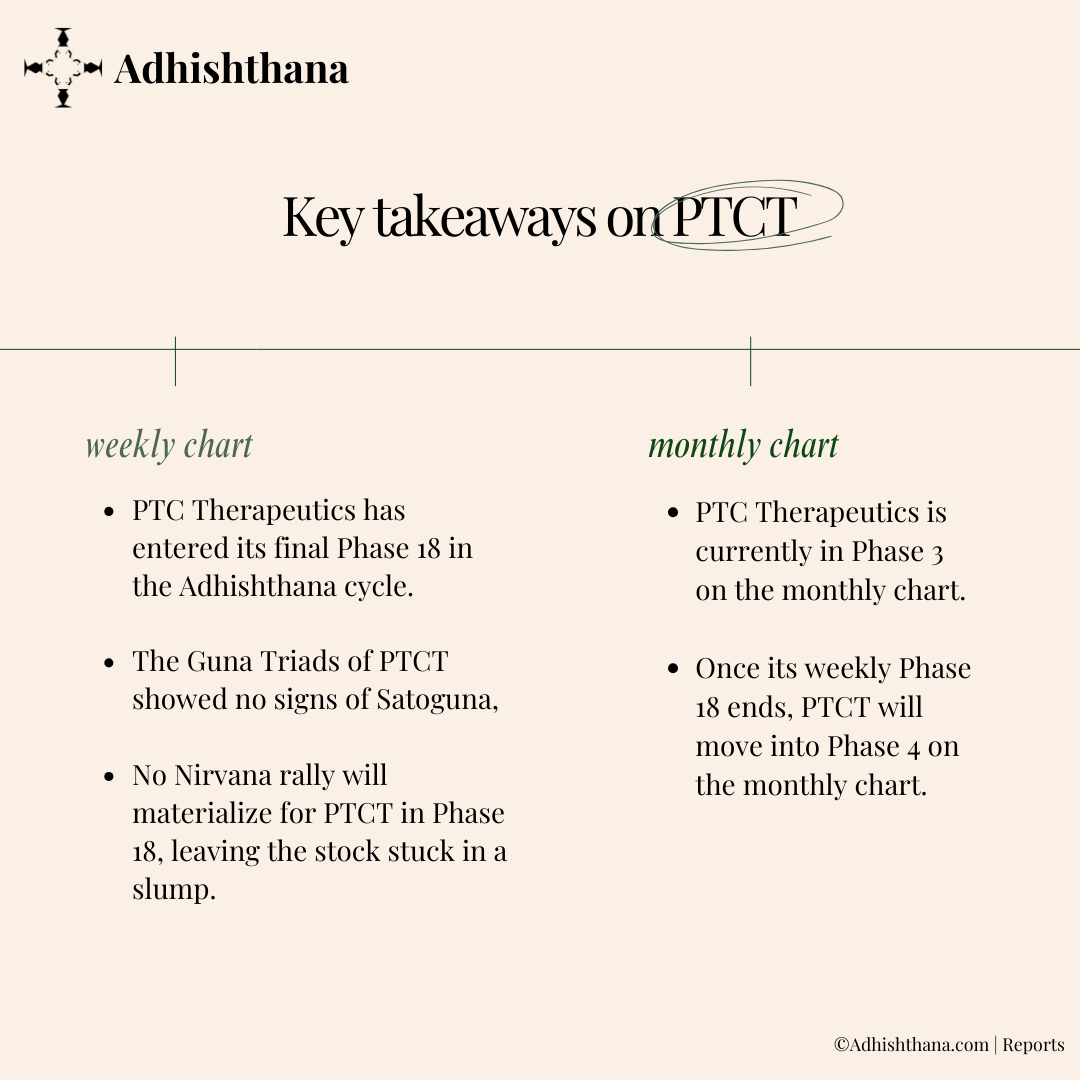 PTC Therapeutics Key Takeaways 