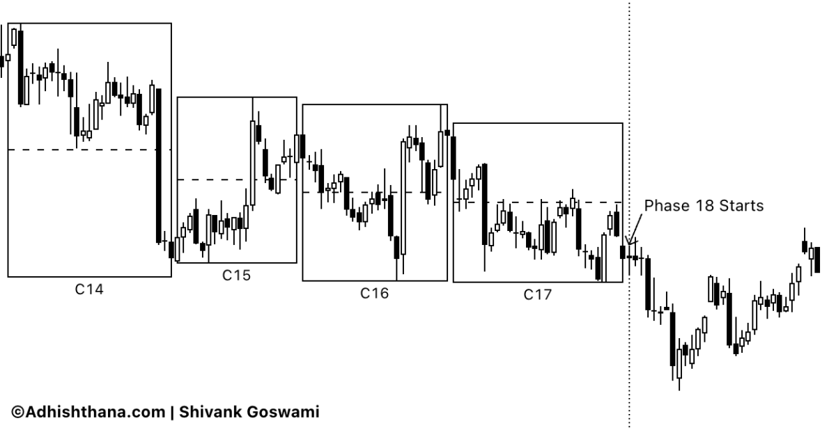Fig.1 Toro Stock Guna Triads (Source: Adhishthana.com)