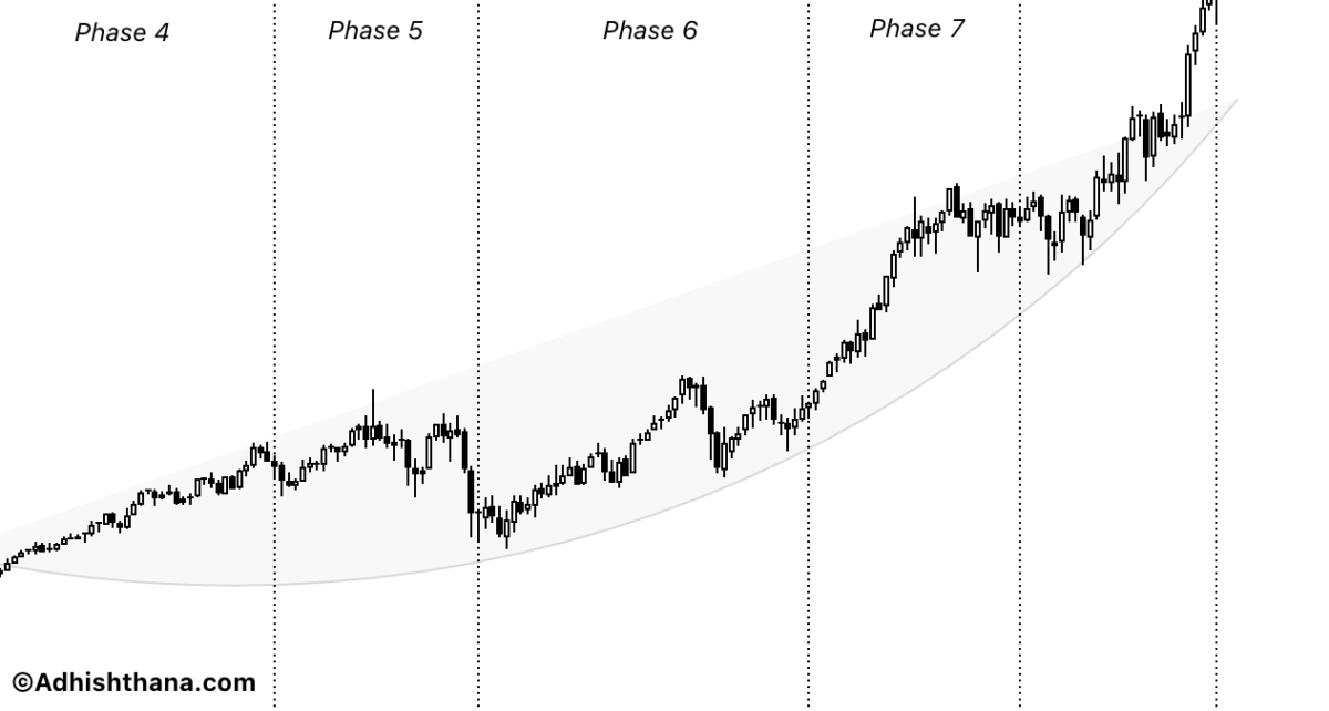 Fig.1 IDEX Corporation Cakra Formation (Source:Adhishthana.com)