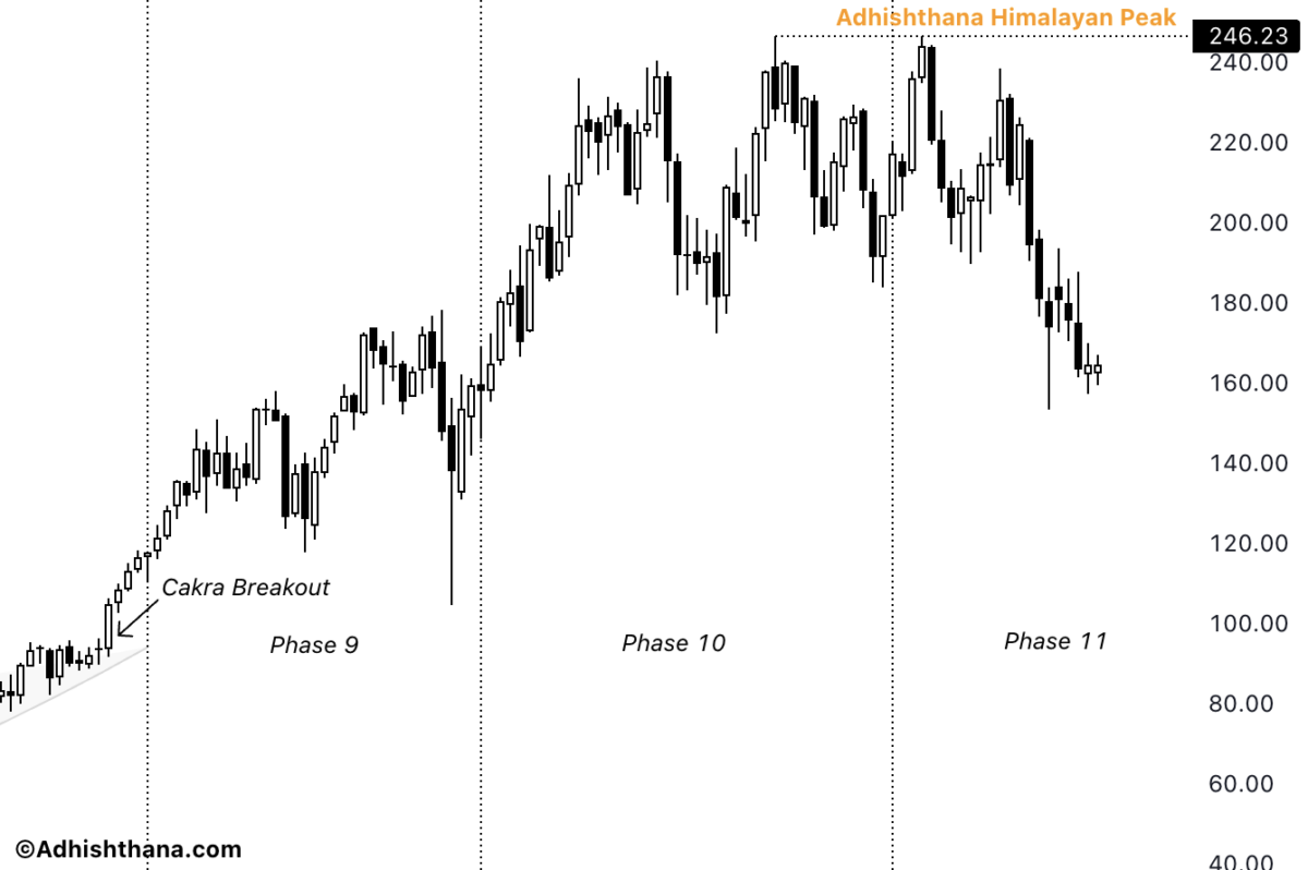 Fig.2 IDEX Himalayan Formation (Source:Adhishthana.com)