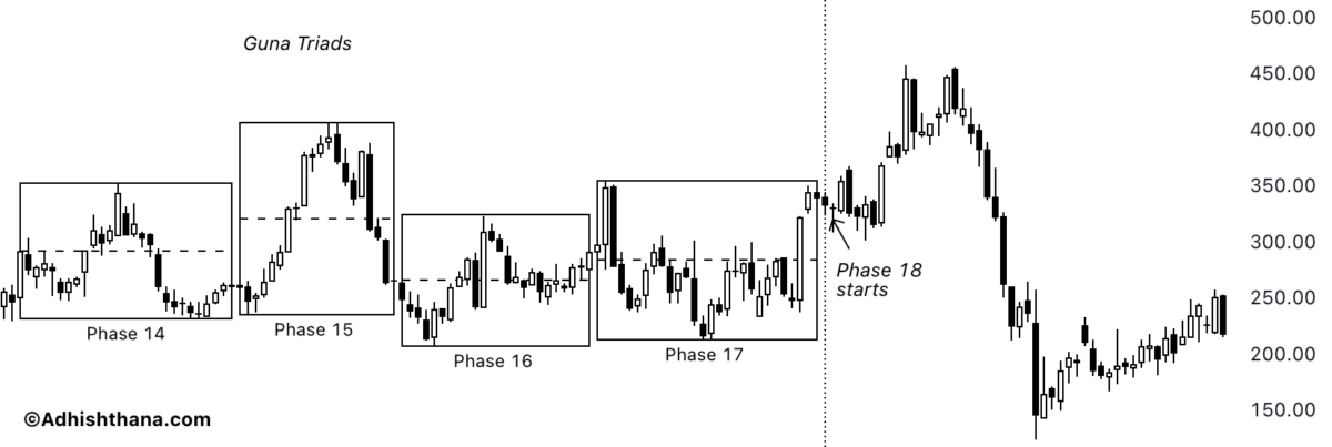 Fig. RH Stock Guna Triads (Source:Adhishthana.com) 