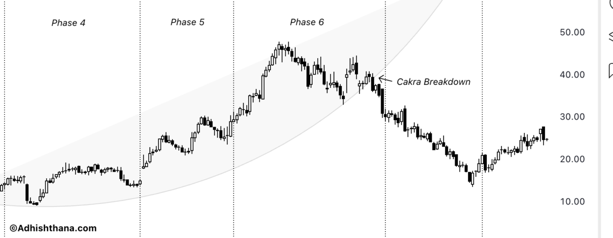 Fig.1 IDEAYA Breaks Cakra (Source: Adhishthana.com)