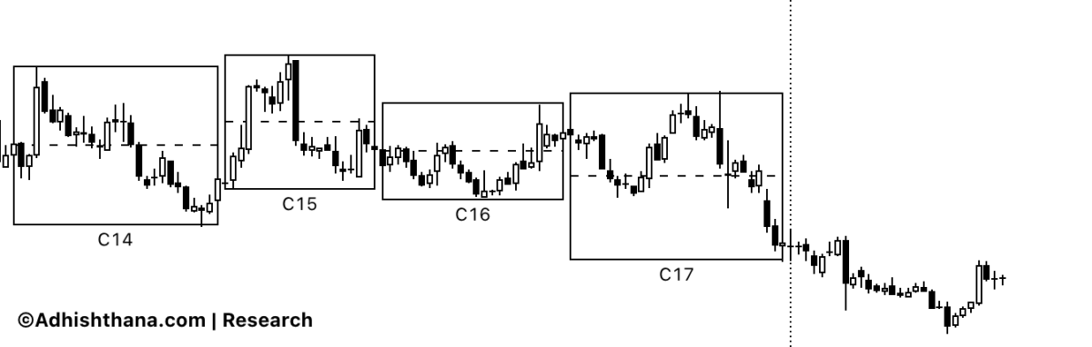 Fig.2 NeoGenomics Guna Triads (Source: Adhishthana.com)