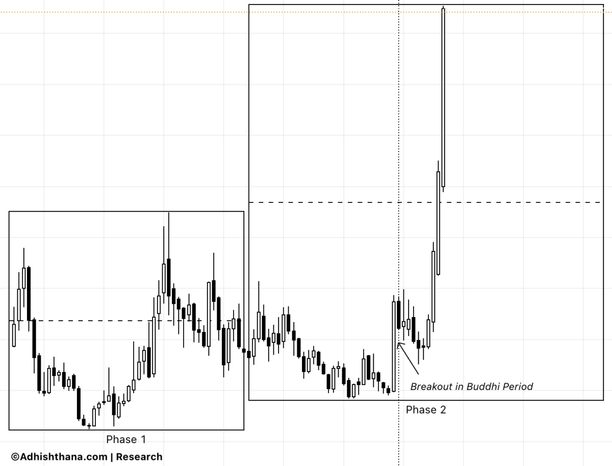 Fig.2 Bloom Energy Cakra Breakout (Source: Adhishthana.com)