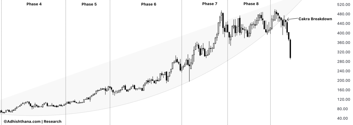 Fig.1 FactSet Cakra Breakdown (Source: Adhishthana.com) 