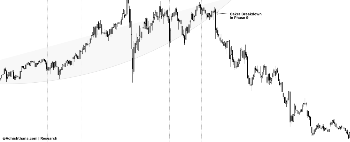 Fig.1 FIS Cakra Breakdown (Source: Adhishthana.com)