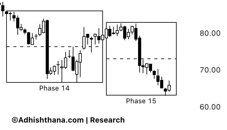 Fig.1 FIS Stock Guna Triads (Source: Adhishthana.com)