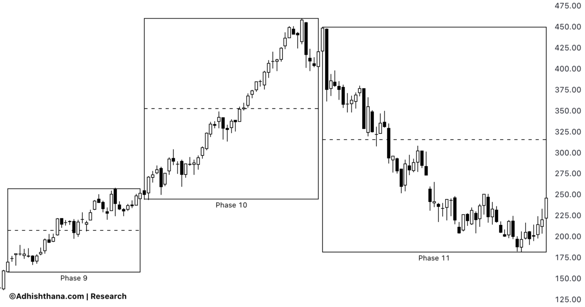 Fig.1 Charles River Stock Himalayan Formation (Source: Adhishthana.com)