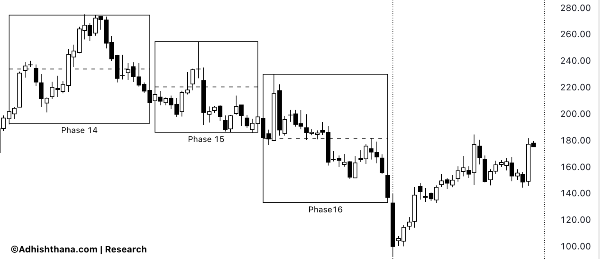 Fig.2 CRL Stock Guna Triads (Source: Adhishthana.com)