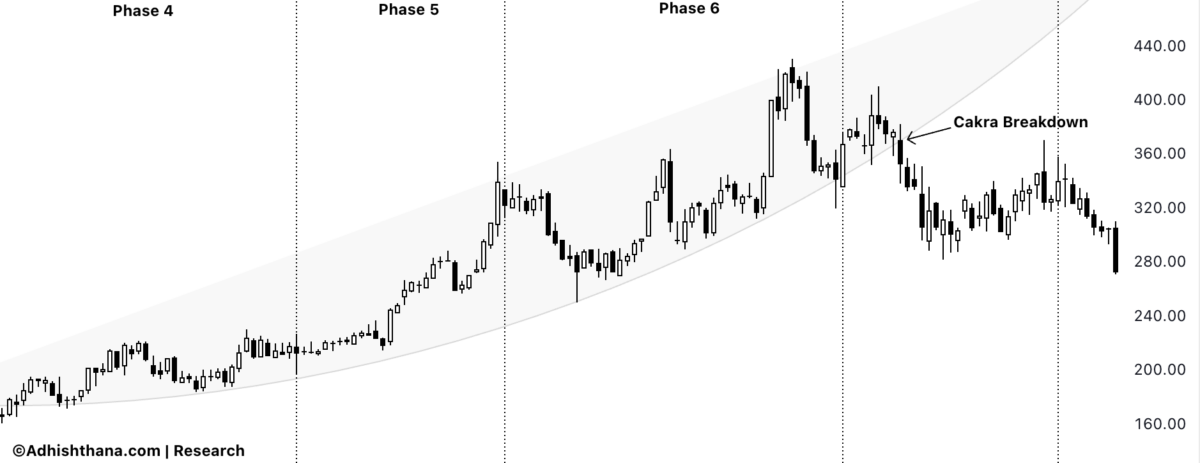 Fig.1 Kadant Inc. Cakra Breakdown (Source: Adhishthana.com)