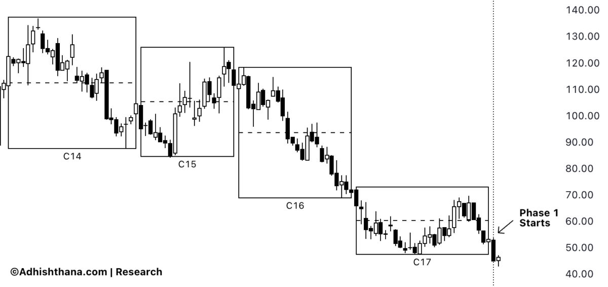 Fig.1 LGI Homes Triads (Source: Adhishthana.com)