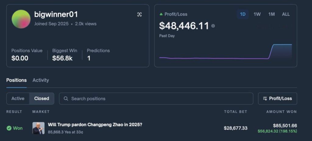 Polymarket bigwinner01 profile showing insider trading bet of $56K on CZ pardon 2025.