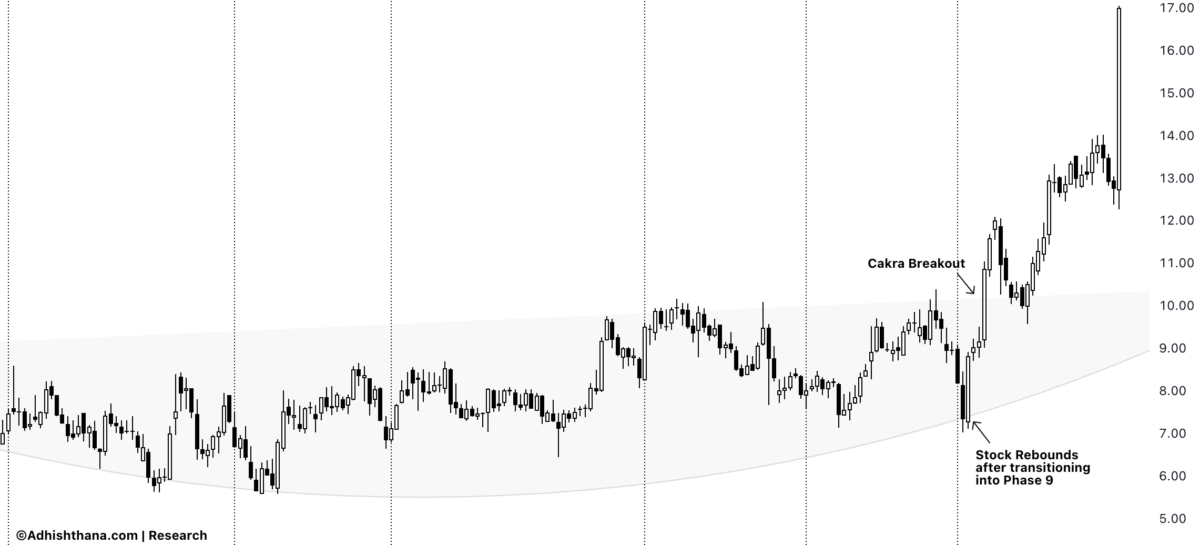 Fig.1 Garrett Motipon Cakra Breakout (Source: Adhishthana.com)