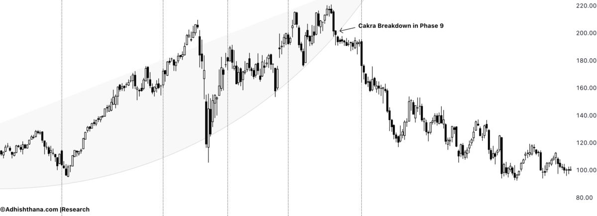 Fig.1 Global Payments Cakra Breakdown (Source: Adhishthana.com)