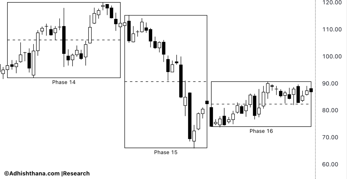 Fig.2 Global Payments Weak Triads (Source: Adhishthana.com)