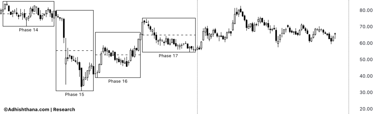 Fig.1 Bank of Hawaii Triads (Source: Adhishthana.com)