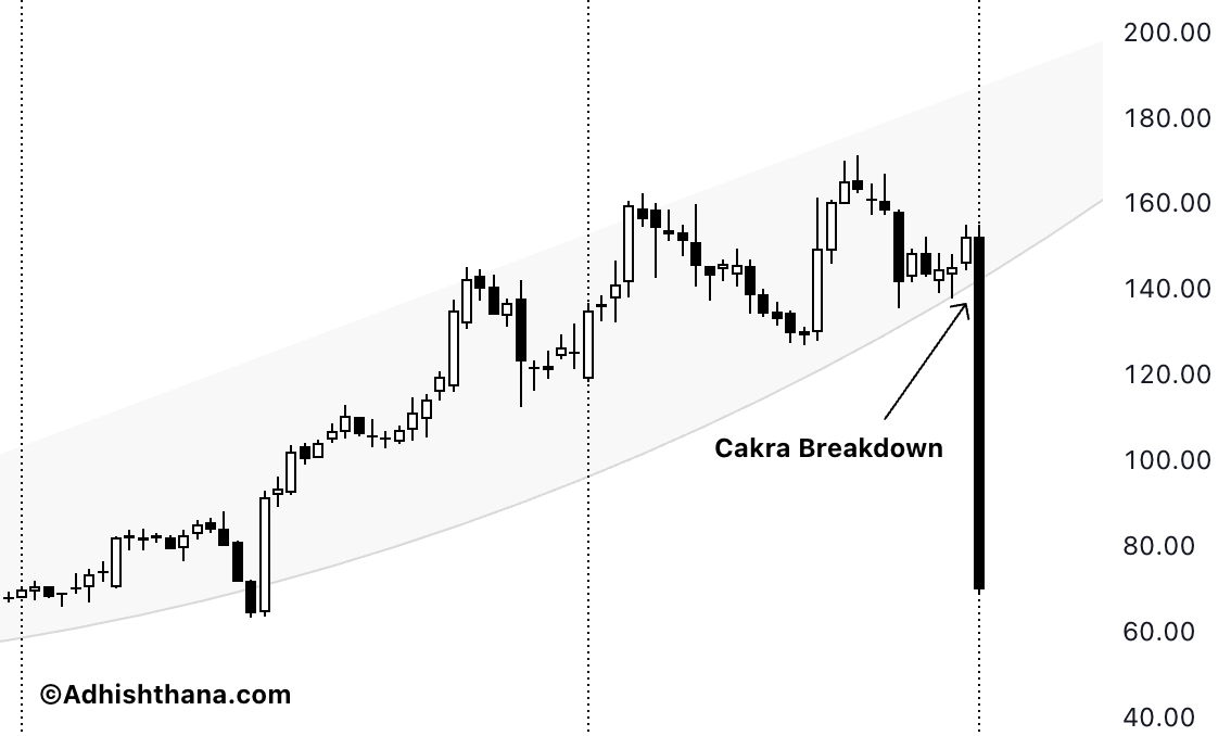 Fig.1 Stride Cakra Breakdown (Source: Adhishthana.com)