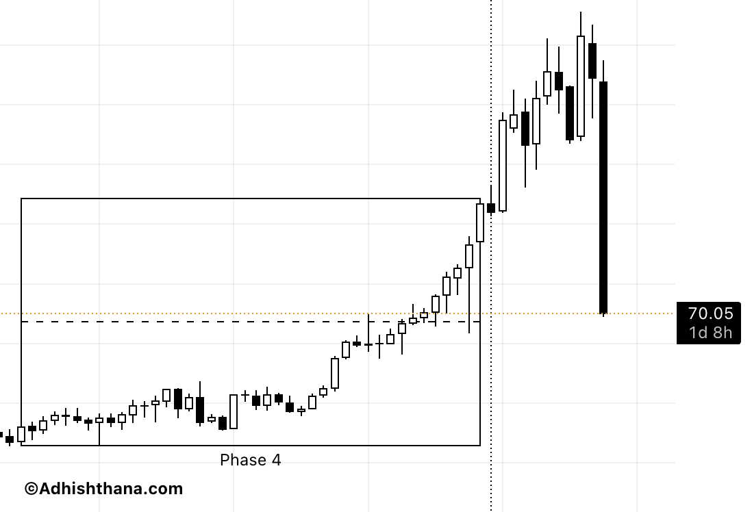 Fig.2 Stride Phase 5 Chart (Source: Adhishthana.com)