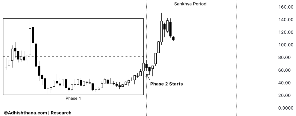 Fig.1 Roblox Monthly Phase 2 (Source: Adhishthana.com)