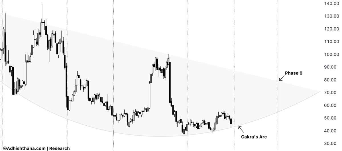 Fig.1 BILL Holdings Cakra Formation (Source: Adhishthana.com)