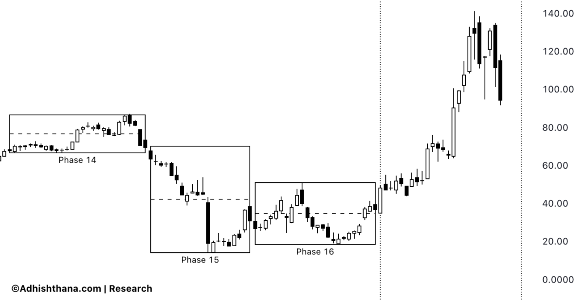 Fig.1 Nebius Group Triads (Source: Adhishthana.com)