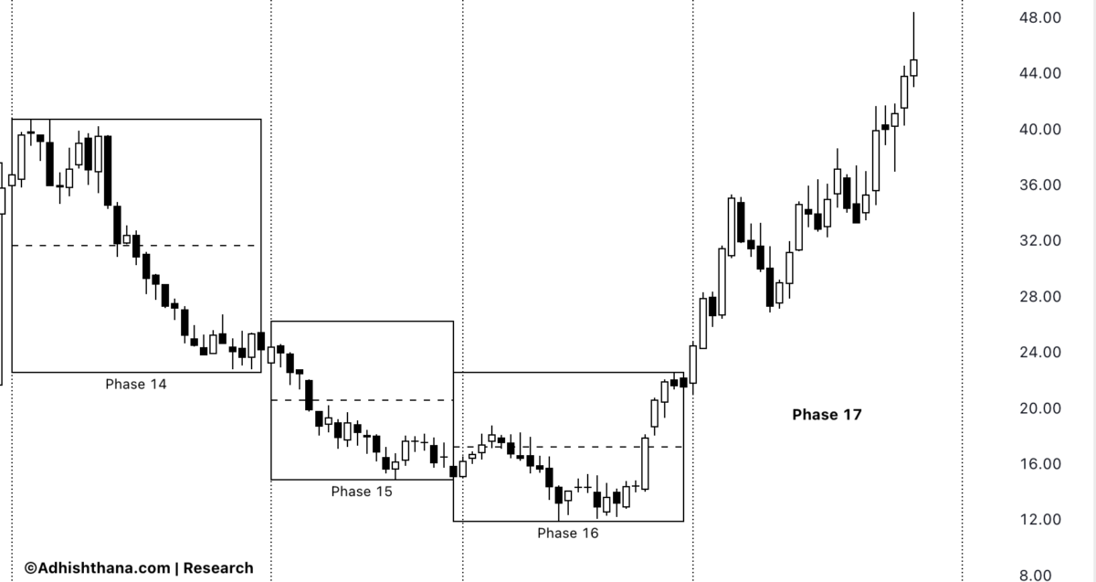Fig.1 Par Pacific Triads (Source: Adhishthana.com)