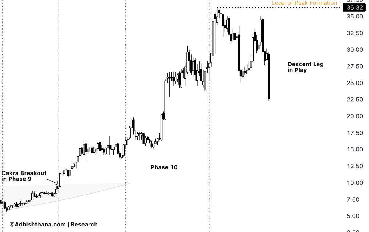 Fig.1 Universal Technical Himalayan Formation (Source: Adhishthana.com)