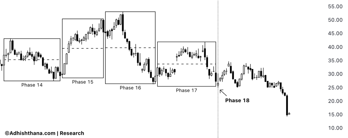 Fig.1 Bath & Body Works Triads (Source:Adhishthana.com)