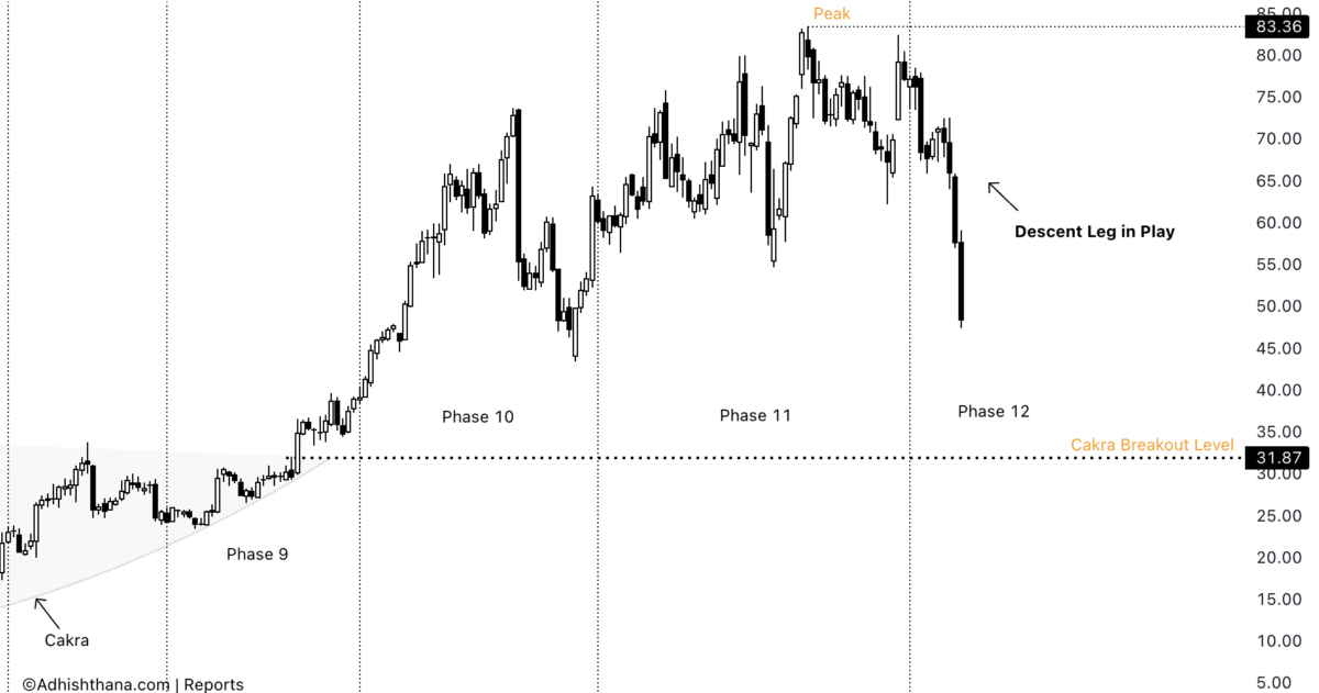 Fig.1 Nutanix Himalayan Formation (Source: Adhishthana.com)