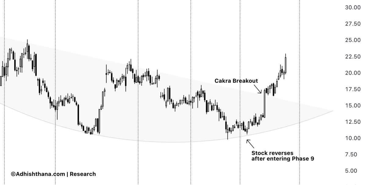 Fig.1 Macy's Cakra Breakout (Source: Adhishthana.com)