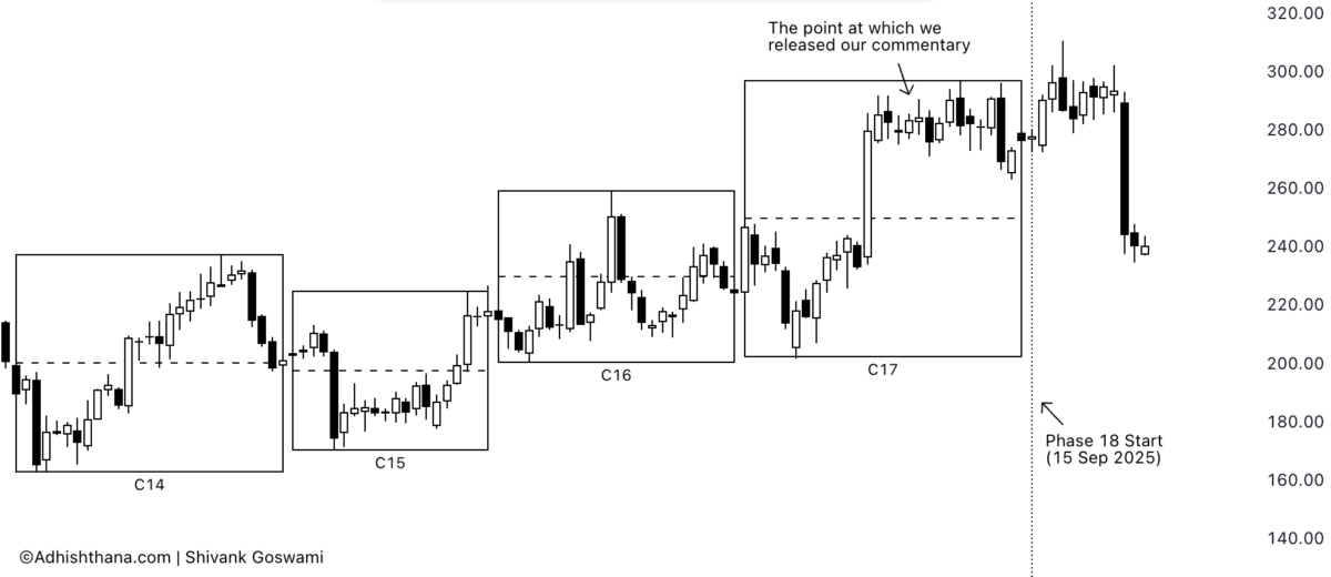 Fig.1 Veeva Systems Chart (Source:Adhishthana.com)