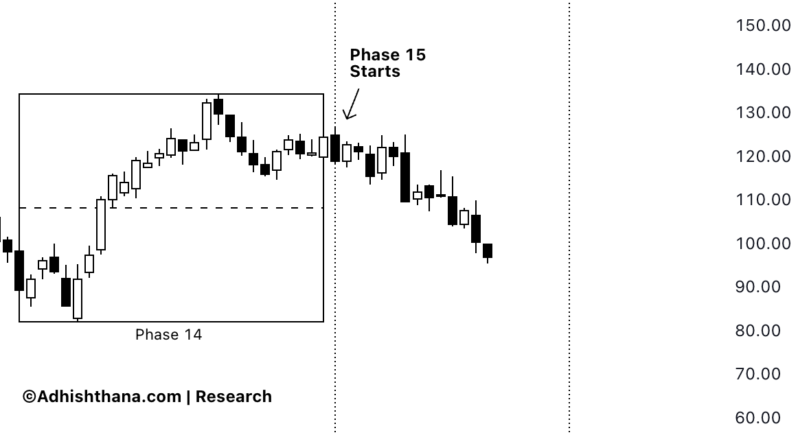 Fig.1 Netflix Triad Formation (Source: Adhishthana.com)